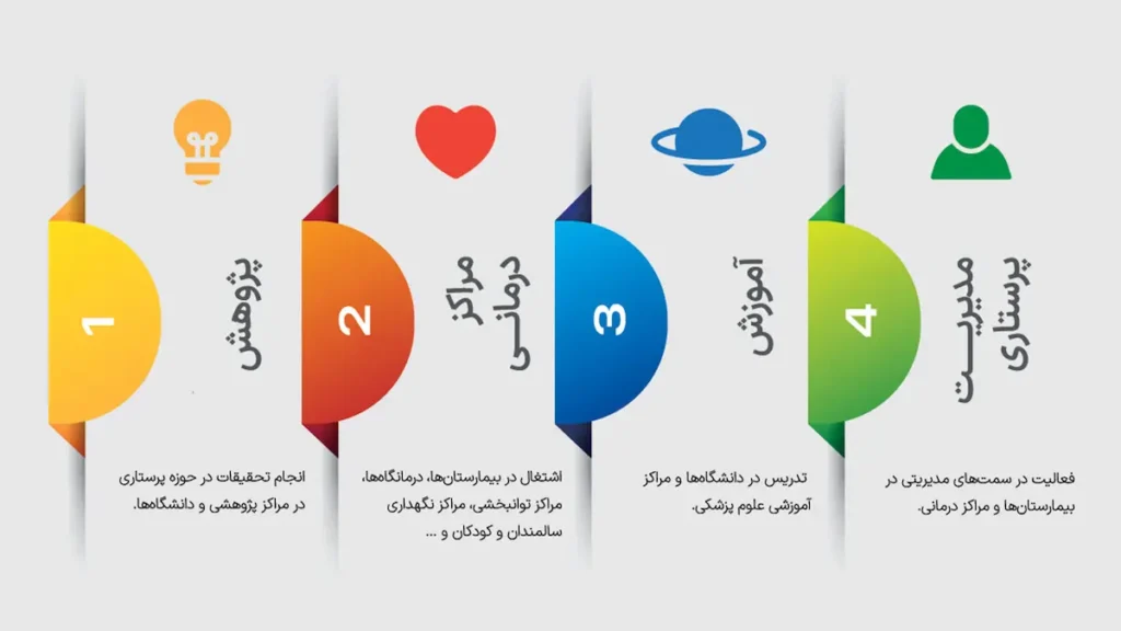 فرصت_های شغلی برای فارغ_التحصیلان ارشد پرستاری
